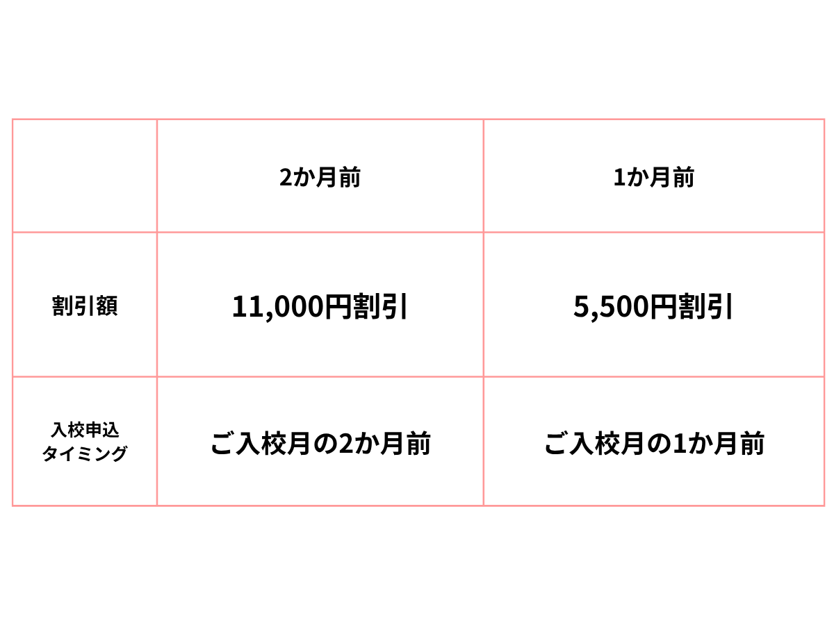 スケジュール・早割ビキ